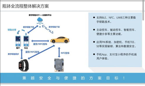 上海瓶缽車聯網信息安全產品榮膺2021金輯獎，引領車載數字鑰匙系統及運維服務新標準